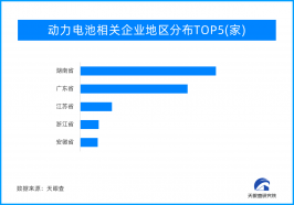 受益新能源汽车市场红利 动力电池产销保持快速增长