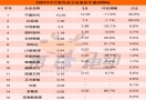 4月国内动力电池榜：宁德时代市占率再降4.1%