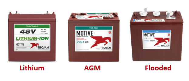 筑梦"锂"想 随Trojan而行 西恩迪超骏48V GC2锂离子电池发布 筑梦"锂"想 随Trojan而行 西恩迪超骏48V GC2锂离子电池发布