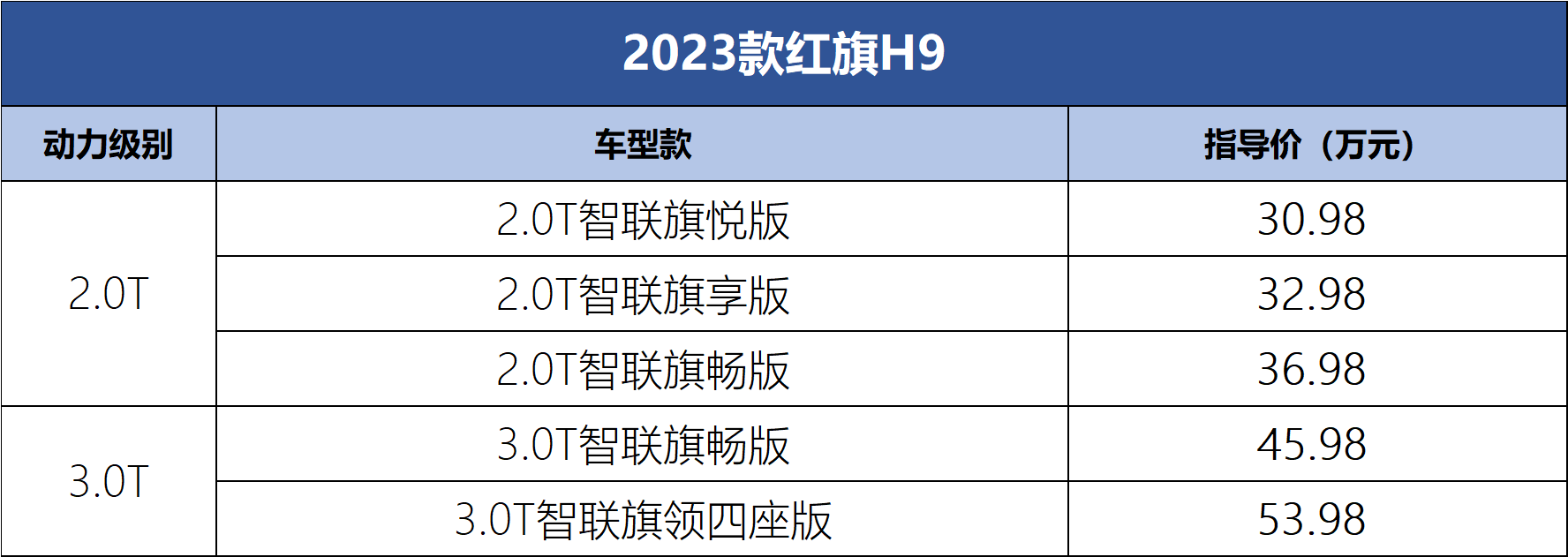 官方售价30.98-53.98万元 2023款红旗H9上市