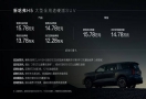 双动力新品类，新哈弗H5上市