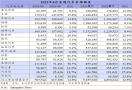 新车库存回升销量大增56.7%，8月本田领涨美国车市