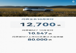 问界新M7单月交付破万，赛力斯汽车“速度”备受瞩目