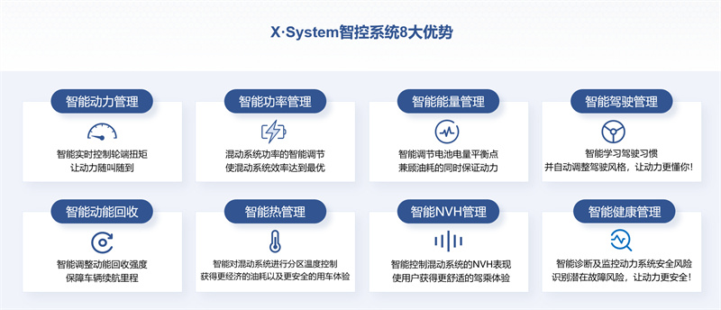 雷神动力连续十年蝉联“中国心”十佳发动机及混动系统 