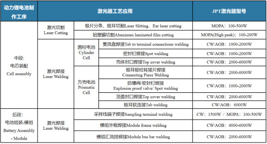 亮相首届链博会：杰普特之光，链动新能源