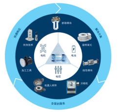 雄克行业专用解决方案助力电动化转型