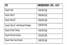 100.8-199.8万元 新款保时捷Taycan售价公布