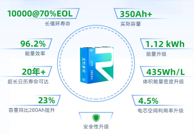 如何应对储能行业内卷？瑞浦兰钧用创新产品给出答案