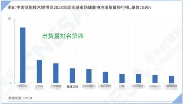 如何应对储能行业内卷？瑞浦兰钧用创新产品给出答案