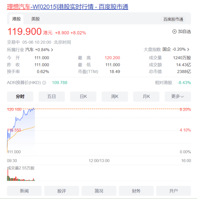 理想L6上市18天定单突破4.1万台