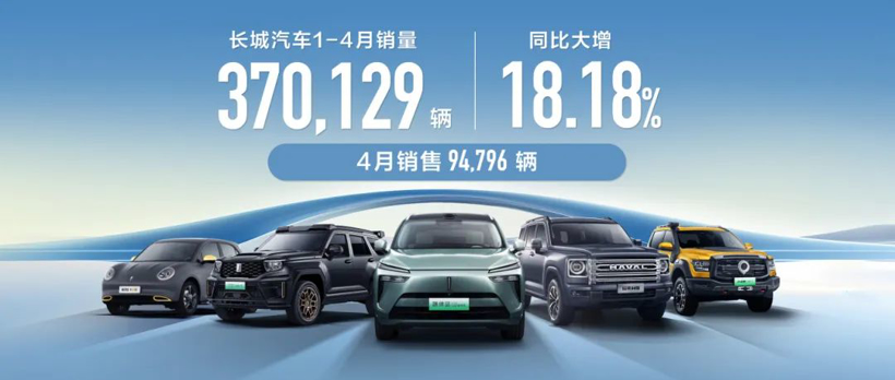 长城汽车4月销量9.48万辆，海外销量同比增65.68%，创历史新高
