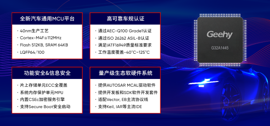 极海G32A1445汽车通用MCU通过TÜV莱茵ISO 26262 ASIL-B功能安全产品认证