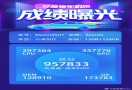 流畅度第一梯队！小米SU7车机跑分曝光:957833分达主流水准