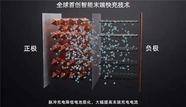 比亚迪海豹07EV：全球首创智能升流快充