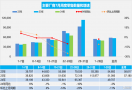 7月车市销量微降，新能源车增长强劲，政策利好促市场回暖