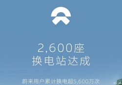用户累计换电超过5600万次 蔚来第2600座换电站正式上线