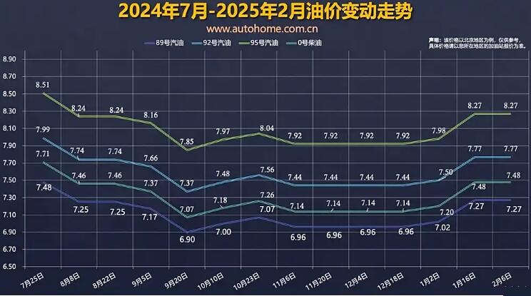 预计下调，国内油价调整窗口将于明晚24时开启