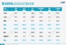 乘联会公布 2 月乘用车市场数据：零售 138.6 万辆，同比大幅增长 26.0%