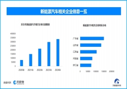 新能源汽车年检新举措亮相：推荐国标协同远程监控筑牢安全防线