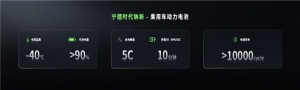 宁德时代超级科技日震撼开场，新能源迈进多核新纪元