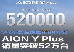 AION Y Plus累计销量突破52万台 2025款车型售9.98万起