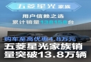 五菱星光家族销量突破13.8万辆 购车至高优惠4.8万元