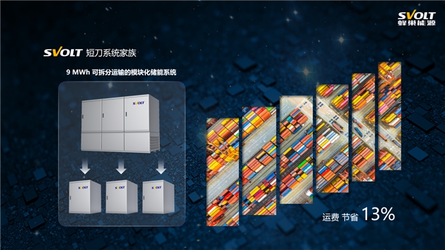 叠变创芯 储势未来：蜂巢能源发布下一代FlexPod积木式储能系统，引领行业变革