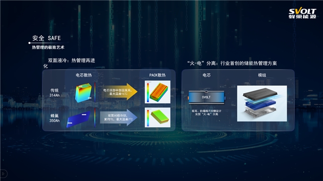 蜂巢能源CTR工商储系统：热复合飞叠技术驱动储能效能跃升