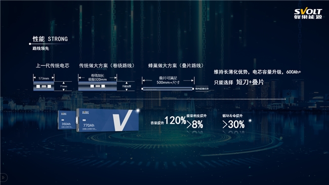 蜂巢能源："热复合飞叠+超大容量短刀电芯"是下一代储能电芯最优解