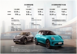 欲重塑A0级纯电标杆，2025款欧拉好猫限时换新价7.98万元起