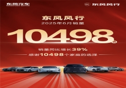 东风风行6月销量10498辆 同比增长39%