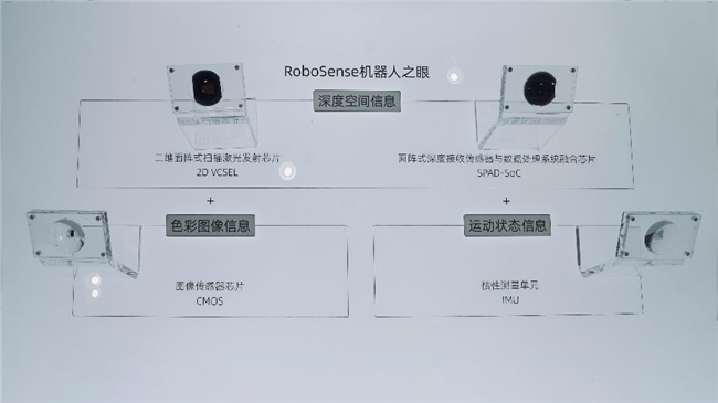 RoboSense速腾聚创携Active Camera亮相WRC，打造“真正的机器人之眼”