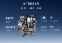 问界 M8 荣膺极限综合油耗榜首，赛力斯超级增程引领行业变革