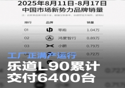 乐道 L90 交付量达 6400 台，工厂满负荷生产保障供应