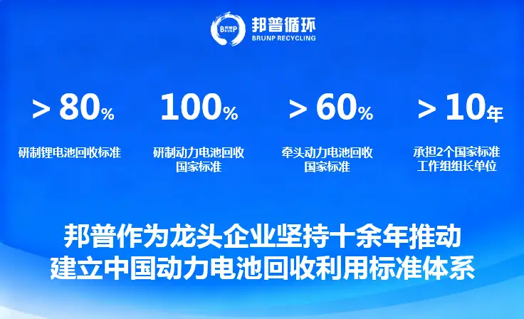邦普循环主导参与电池回收国标制定，被工信部、市监总局列为行业标杆