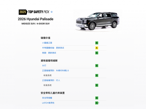 新一代帕里斯帝取得IIHS（美国公路安全保险协会）TOP SAFETY PICK（顶级安全之选）认证