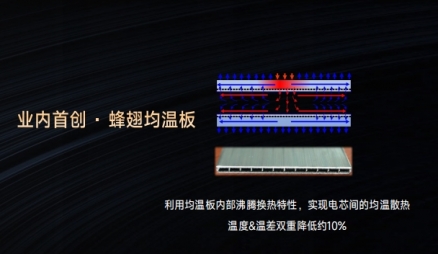 不必等全固态：蜂巢能源半固态电池让安全成为“可感知的标配”