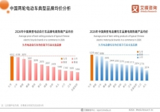 九号电动车：用“技术定义体验”，打赢智能出行之战