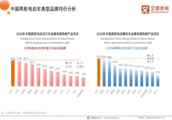 九号电动车：用“技术定义体验”，打赢智能出行之战