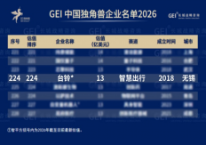 台铃跻身中国独角兽企业阵营，领跑“智慧出行”科技赛道