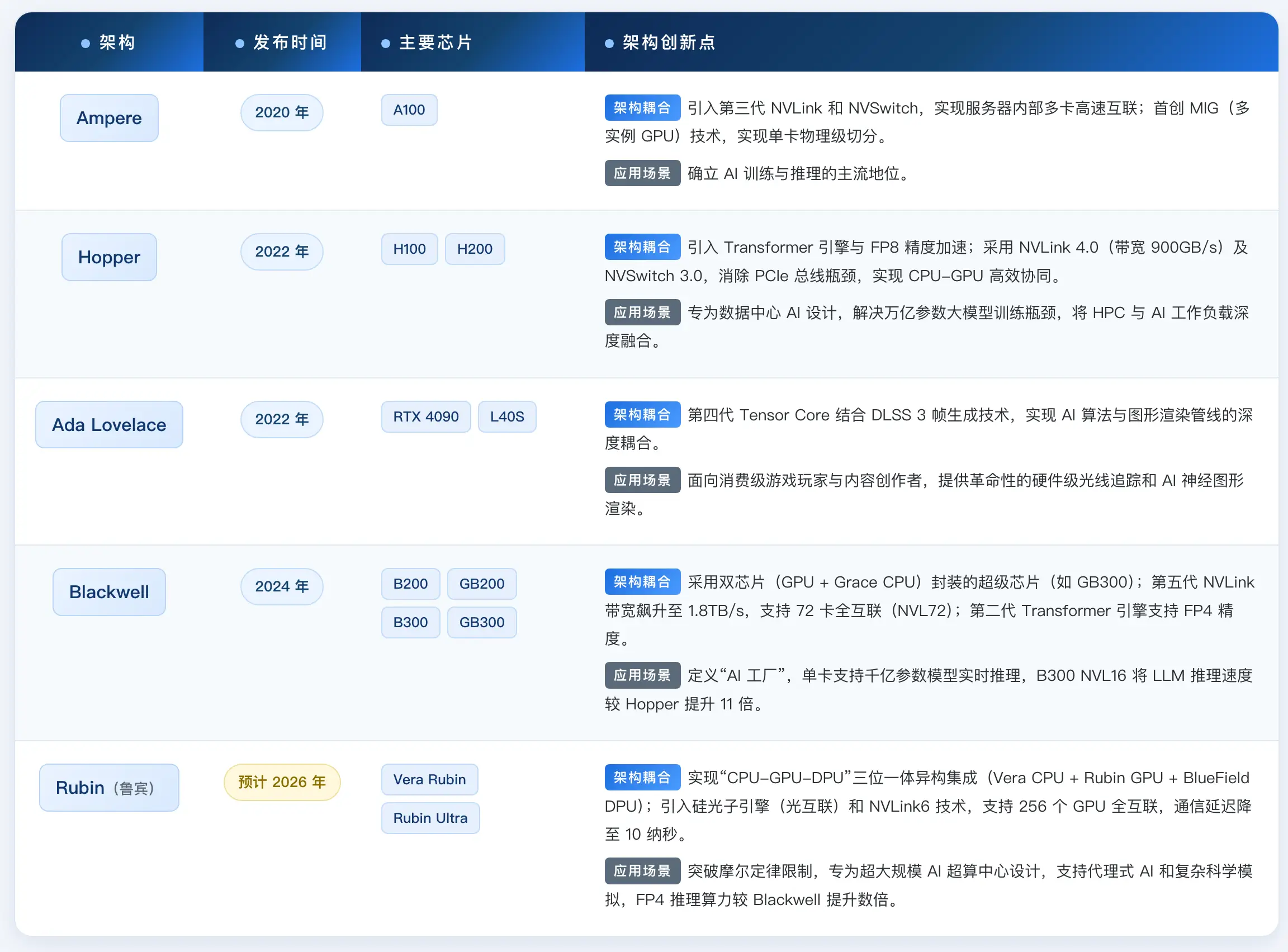 艾特网能：GPU算力服务器冷却系统配套设计介绍
